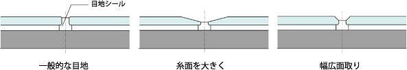 接着工法の一般的目地納まり(図説)