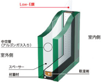 複層ガラス（構造イラスト）